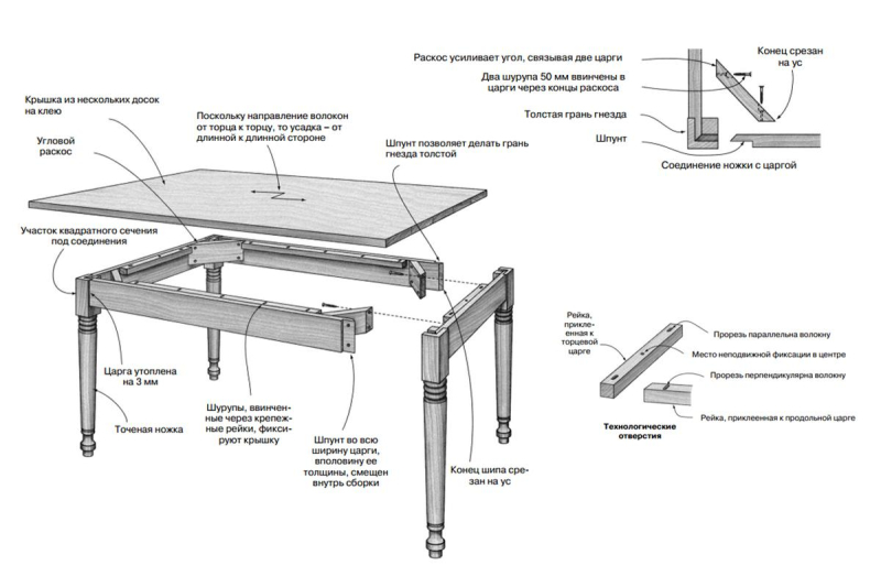 Как сделать стол своими руками: инструкция и идеи с фото