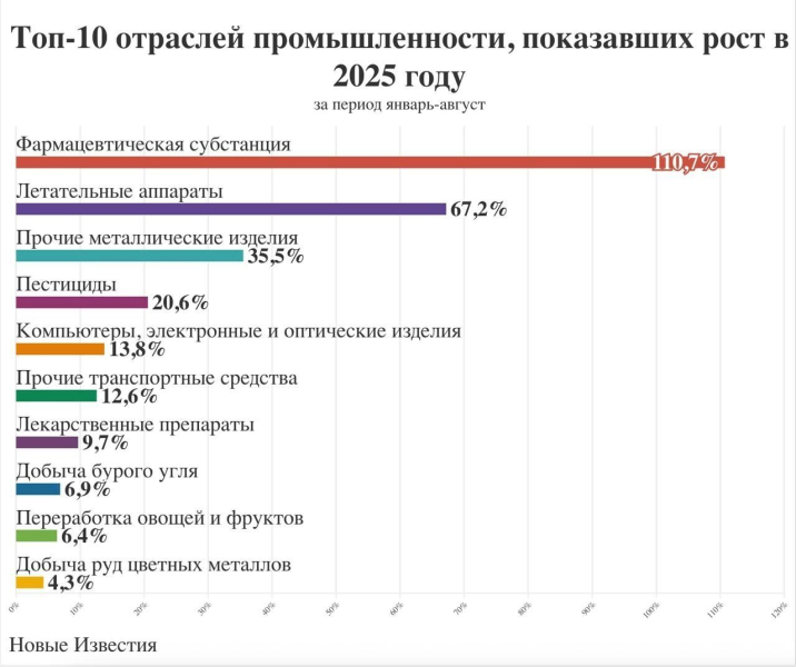 Переохладилась и ей нездоровится. Что на самом деле происходит с экономикой России?
