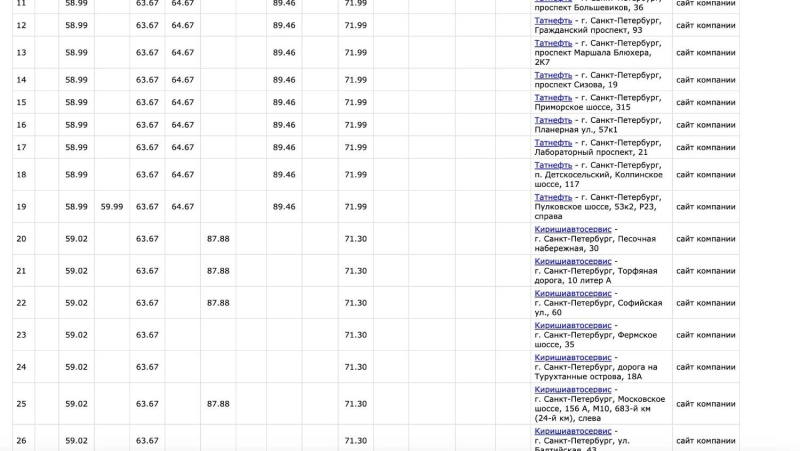 Сначала НПЗ, теперь и удобрения. Украинские дроны не дают погасить топливный кризис