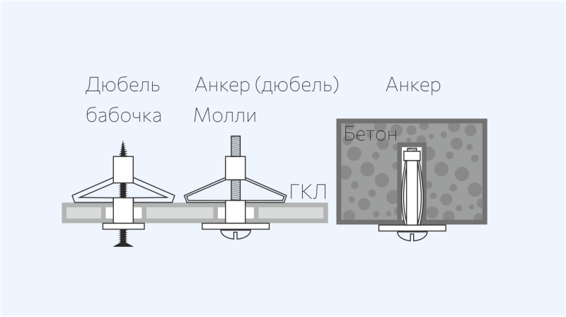 Сверлите правильно: как повесить телевизор, картину или зеркало на стену
