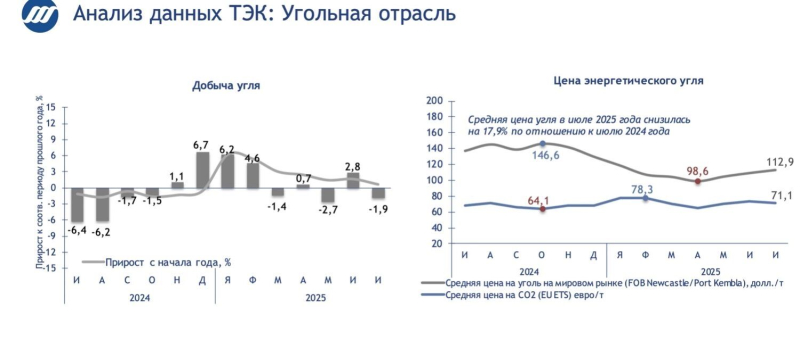 Убыточные шахты — закрыть, горняков — разогнать. Углепром вернулся в кризис 90-х