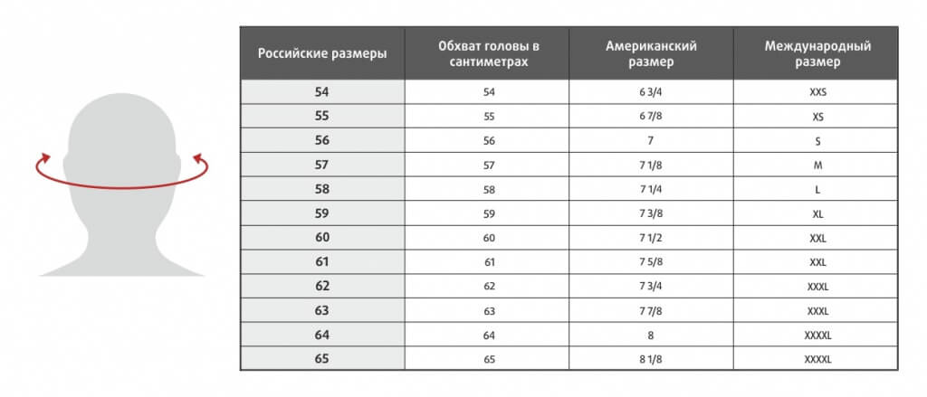 Таблица размеров головных уборов